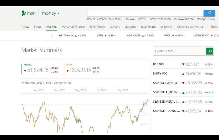 Msn Stock Market Today (1)