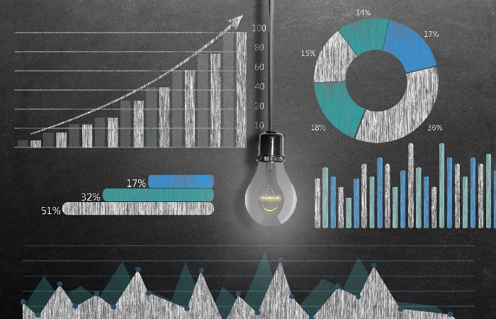vela technologies share price