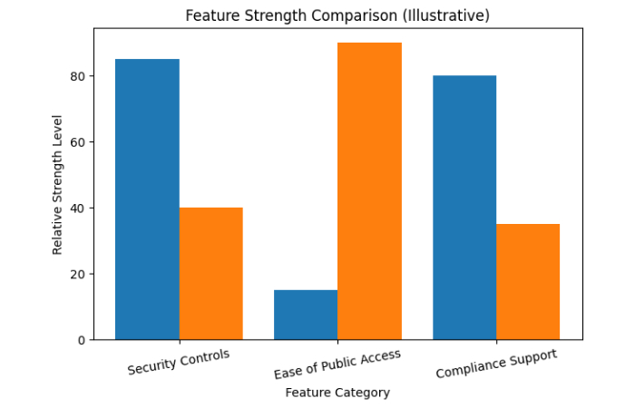 enterprise email vs public email