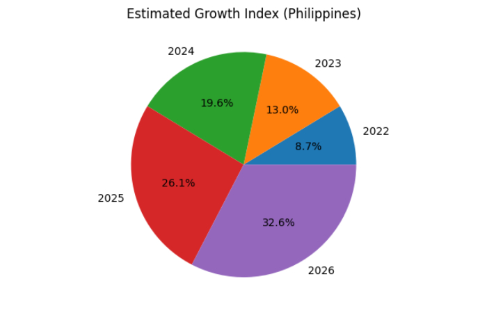 market expansion overview