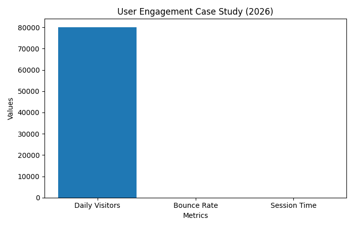 chetak case study graph