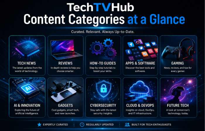 techtvhub com glance