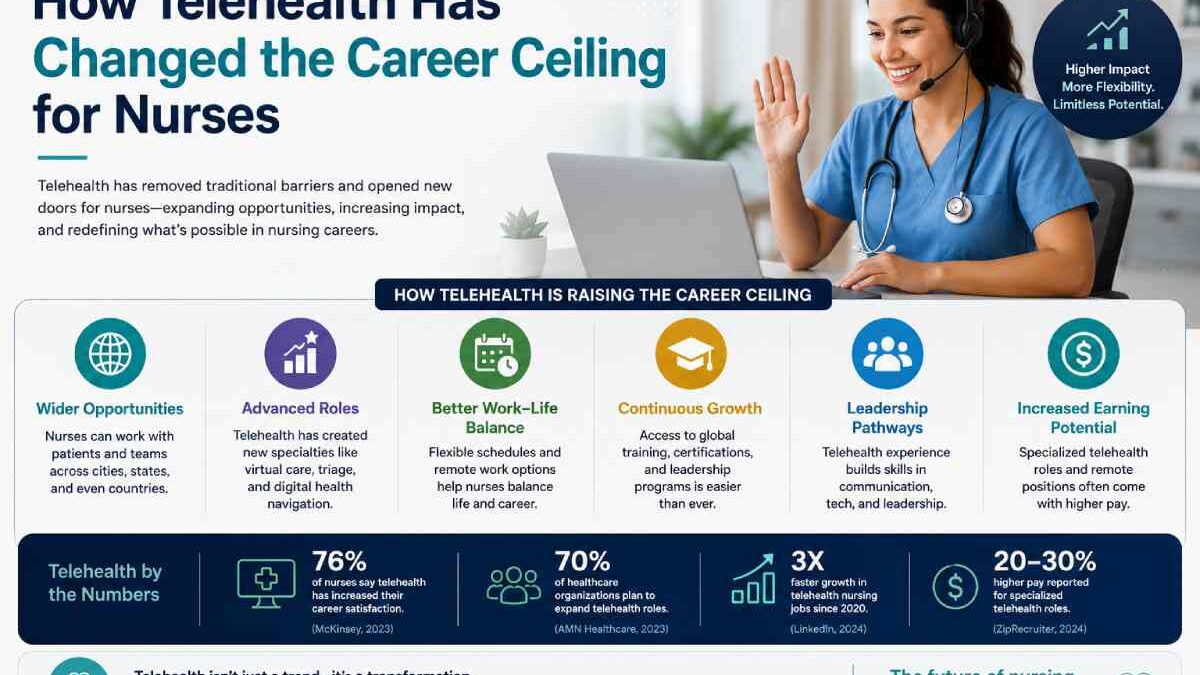 How Telehealth Has Changed the Career Ceiling for Nurses